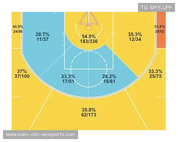 小波特连续突破制造对手犯错，篮网优势扩大
